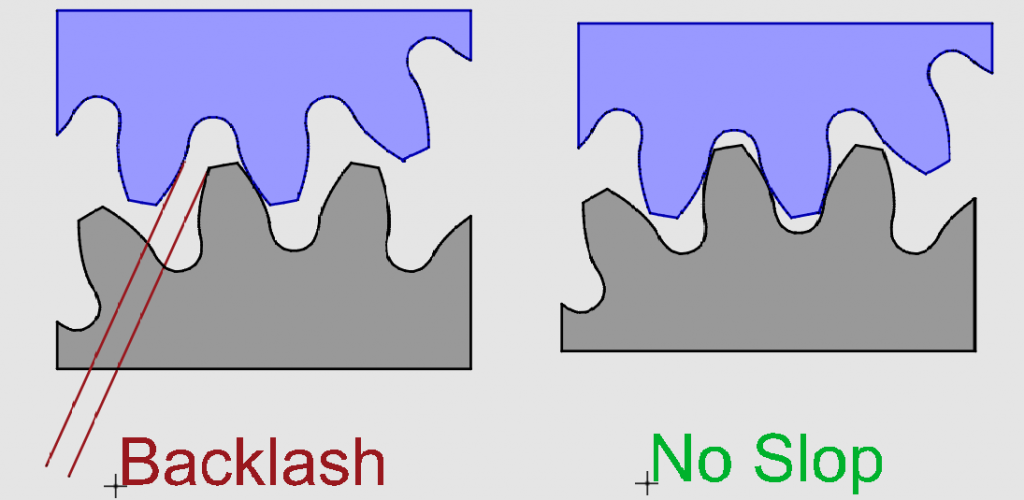 What is Backlash? FlashCut CNC